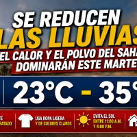 El clima hoy para Republica Dominicana: Se reducen las lluvias el calor y el polvo del Sahara dominarán este martes