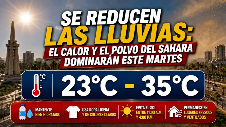 El clima hoy para Republica Dominicana: Se reducen las lluvias el calor y el polvo del Sahara dominarán este martes