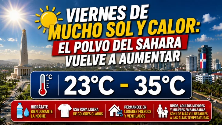 El clima hoy para Republica Dominicana: Viernes de mucho sol y calor el polvo del Sahara vuelve a aumentar