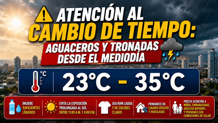El clima hoy para Republica Dominicana: Atención al cambio de tiempo aguaceros y tronadas desde el mediodía