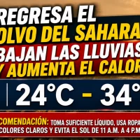El clima hoy para Republica Dominicana: Regresa el polvo del Sahara bajan las lluvias y aumenta el calor