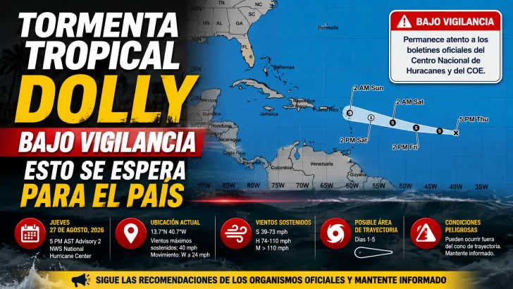 El clima hoy para Republica Dominicana: Tormenta Tropical Dolly bajo vigilancia esto se espera para el país